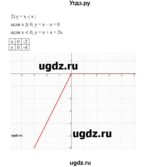 ГДЗ (Решебник к учебнику 2022) по алгебре 7 класс Мерзляк А.Г. / § 27 / 27.50(продолжение 2)