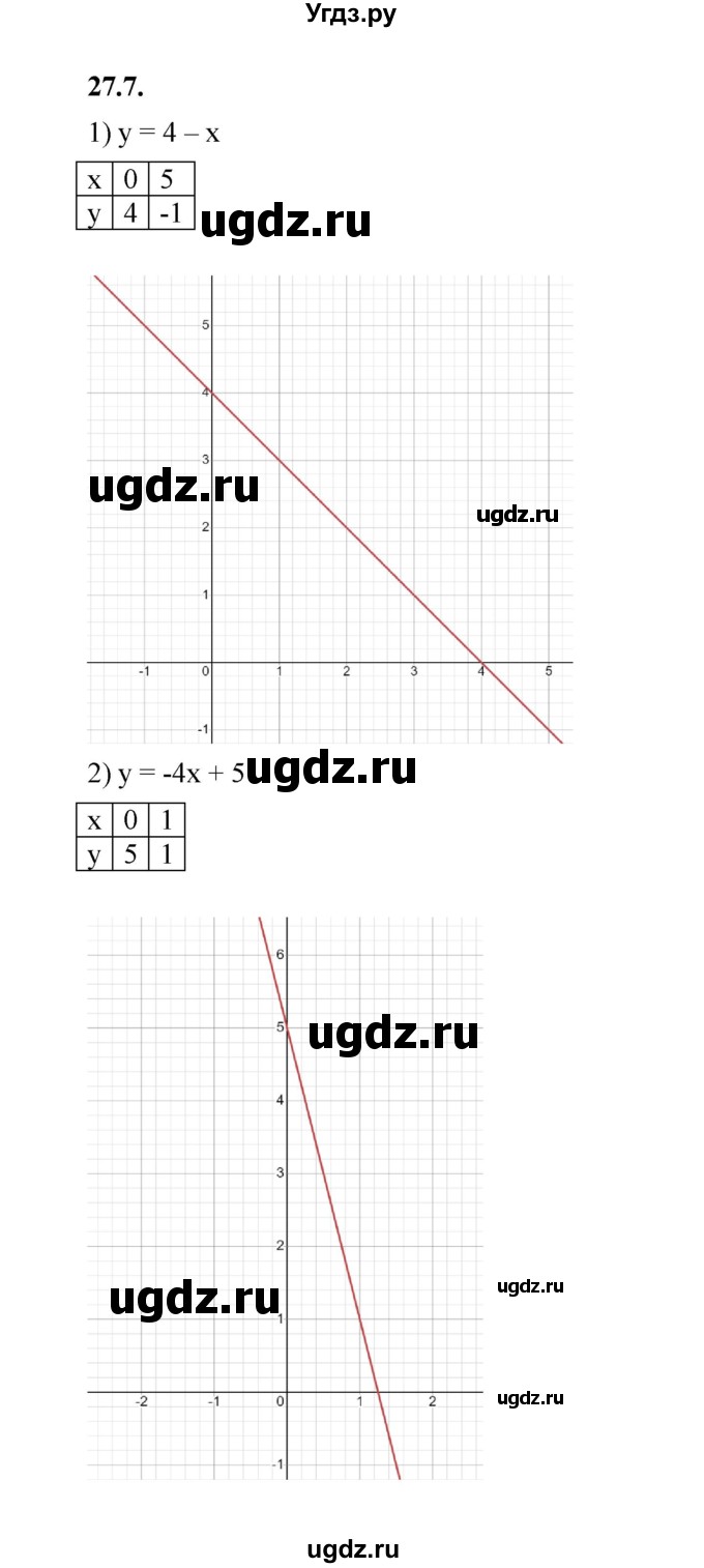 ГДЗ (Решебник к учебнику 2022) по алгебре 7 класс Мерзляк А.Г. / § 27 / 27.7
