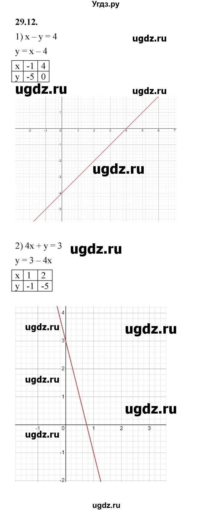 ГДЗ (Решебник к учебнику 2022) по алгебре 7 класс Мерзляк А.Г. / § 29 / 29.12