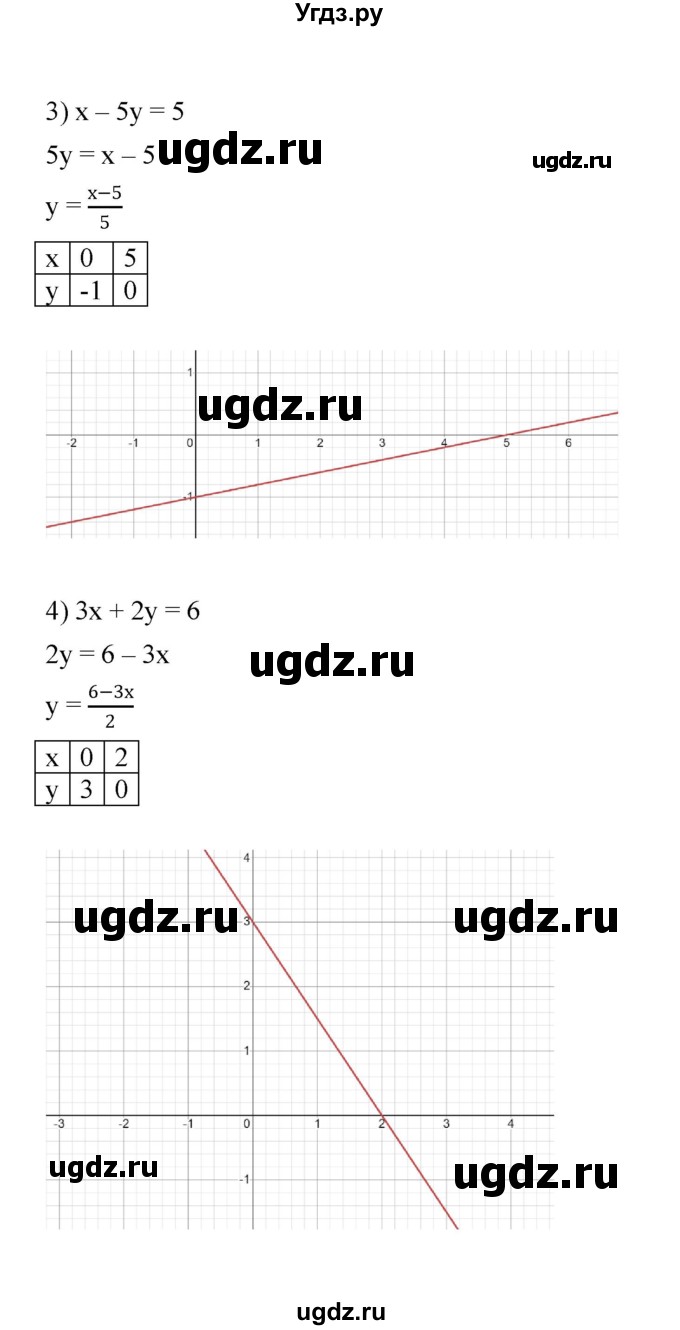 ГДЗ (Решебник к учебнику 2022) по алгебре 7 класс Мерзляк А.Г. / § 29 / 29.12(продолжение 2)