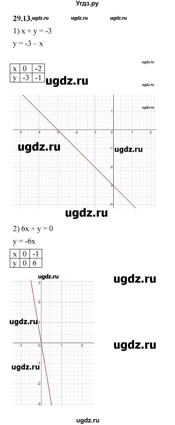 ГДЗ (Решебник к учебнику 2022) по алгебре 7 класс Мерзляк А.Г. / § 29 / 29.13