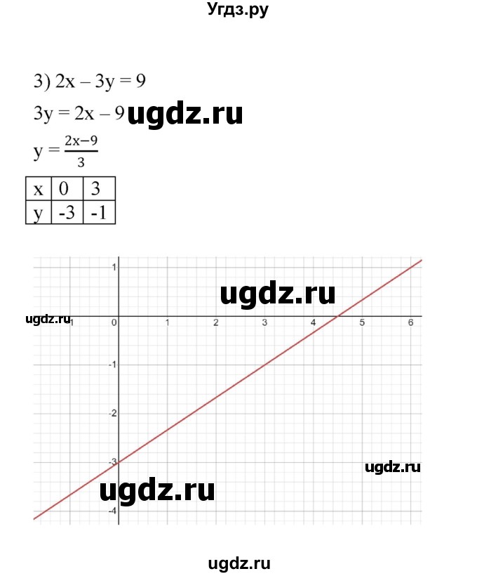 ГДЗ (Решебник к учебнику 2022) по алгебре 7 класс Мерзляк А.Г. / § 29 / 29.13(продолжение 2)