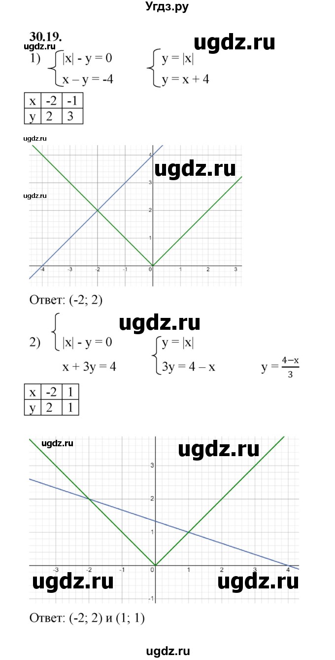 ГДЗ (Решебник к учебнику 2022) по алгебре 7 класс Мерзляк А.Г. / § 30 / 30.19