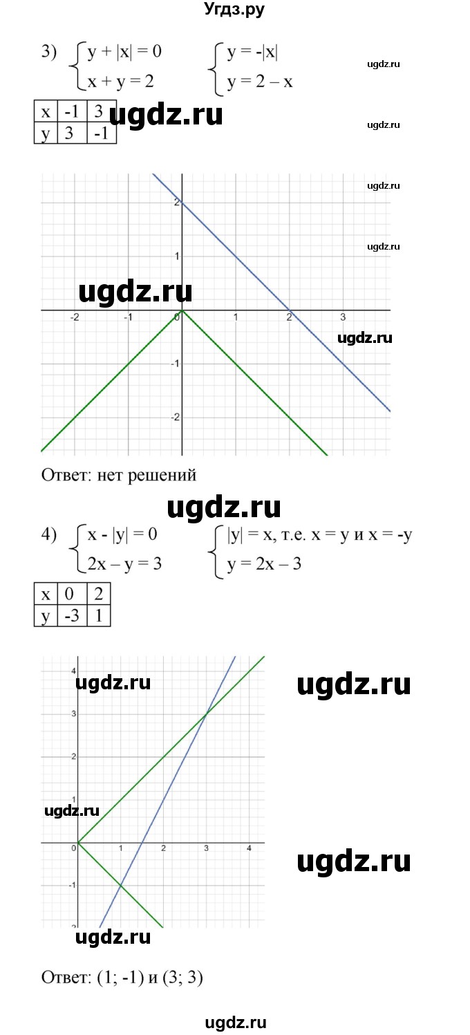 ГДЗ (Решебник к учебнику 2022) по алгебре 7 класс Мерзляк А.Г. / § 30 / 30.19(продолжение 2)