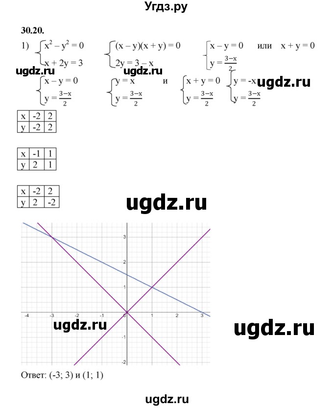 ГДЗ (Решебник к учебнику 2022) по алгебре 7 класс Мерзляк А.Г. / § 30 / 30.20