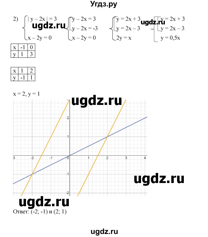 ГДЗ (Решебник к учебнику 2022) по алгебре 7 класс Мерзляк А.Г. / § 30 / 30.20(продолжение 2)