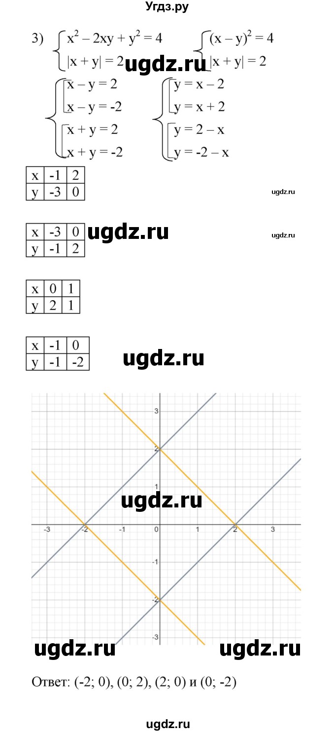 ГДЗ (Решебник к учебнику 2022) по алгебре 7 класс Мерзляк А.Г. / § 30 / 30.20(продолжение 3)