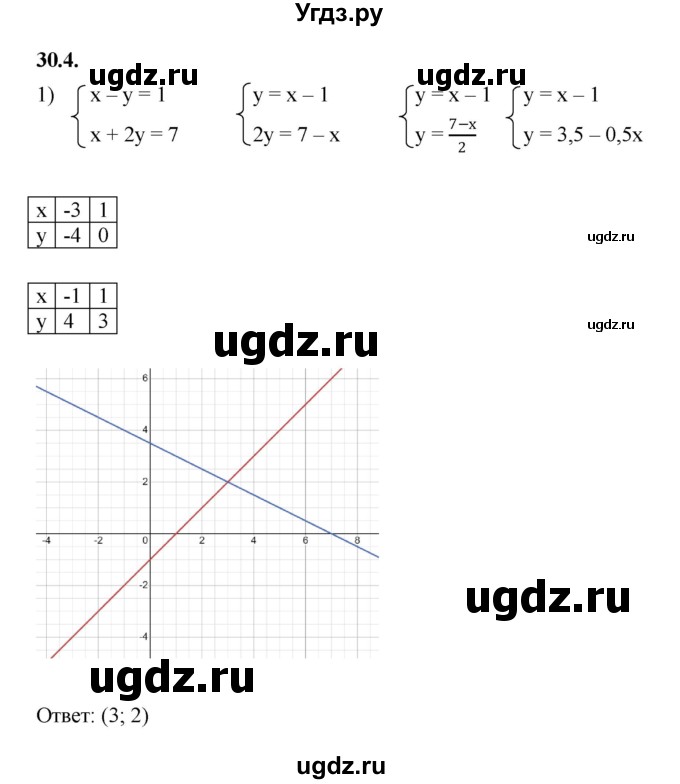 ГДЗ (Решебник к учебнику 2022) по алгебре 7 класс Мерзляк А.Г. / § 30 / 30.4