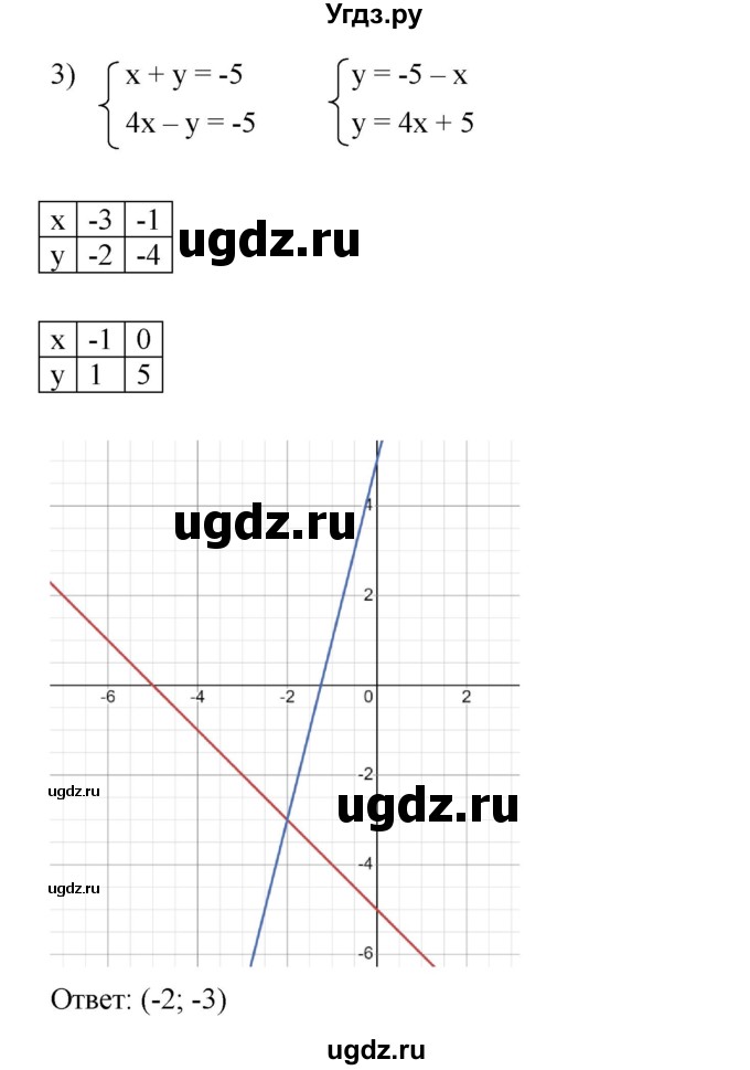 ГДЗ (Решебник к учебнику 2022) по алгебре 7 класс Мерзляк А.Г. / § 30 / 30.4(продолжение 3)