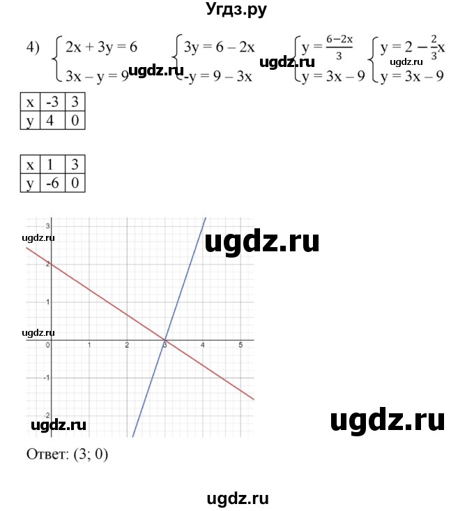 ГДЗ (Решебник к учебнику 2022) по алгебре 7 класс Мерзляк А.Г. / § 30 / 30.4(продолжение 4)