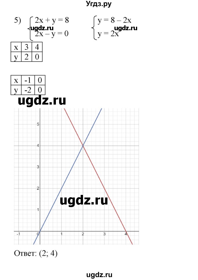 ГДЗ (Решебник к учебнику 2022) по алгебре 7 класс Мерзляк А.Г. / § 30 / 30.4(продолжение 5)