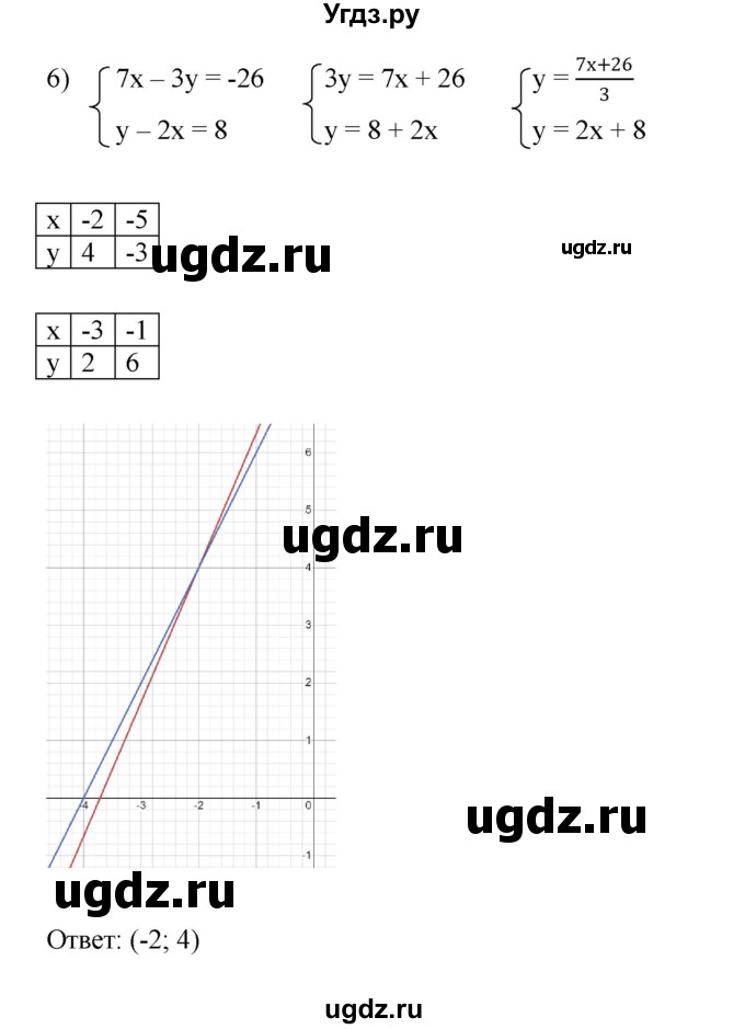 ГДЗ (Решебник к учебнику 2022) по алгебре 7 класс Мерзляк А.Г. / § 30 / 30.4(продолжение 6)