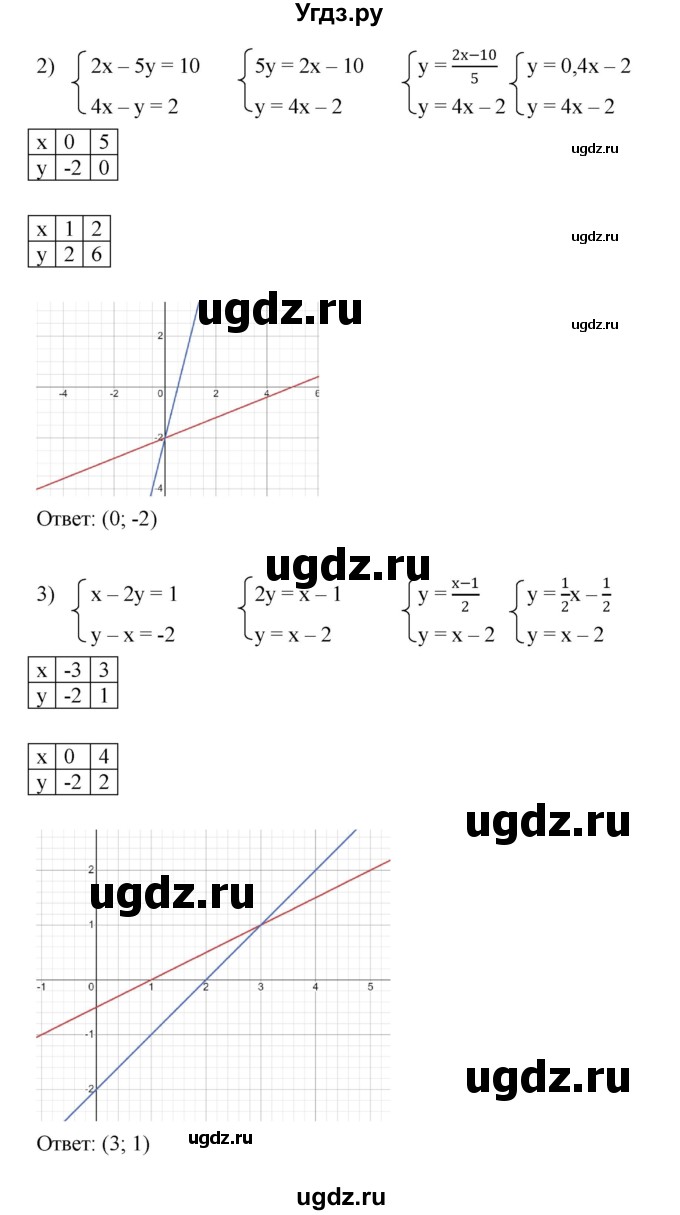 ГДЗ (Решебник к учебнику 2022) по алгебре 7 класс Мерзляк А.Г. / § 30 / 30.5(продолжение 2)