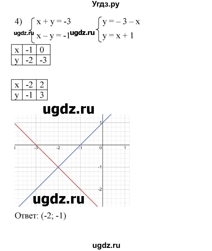 ГДЗ (Решебник к учебнику 2022) по алгебре 7 класс Мерзляк А.Г. / § 30 / 30.5(продолжение 3)