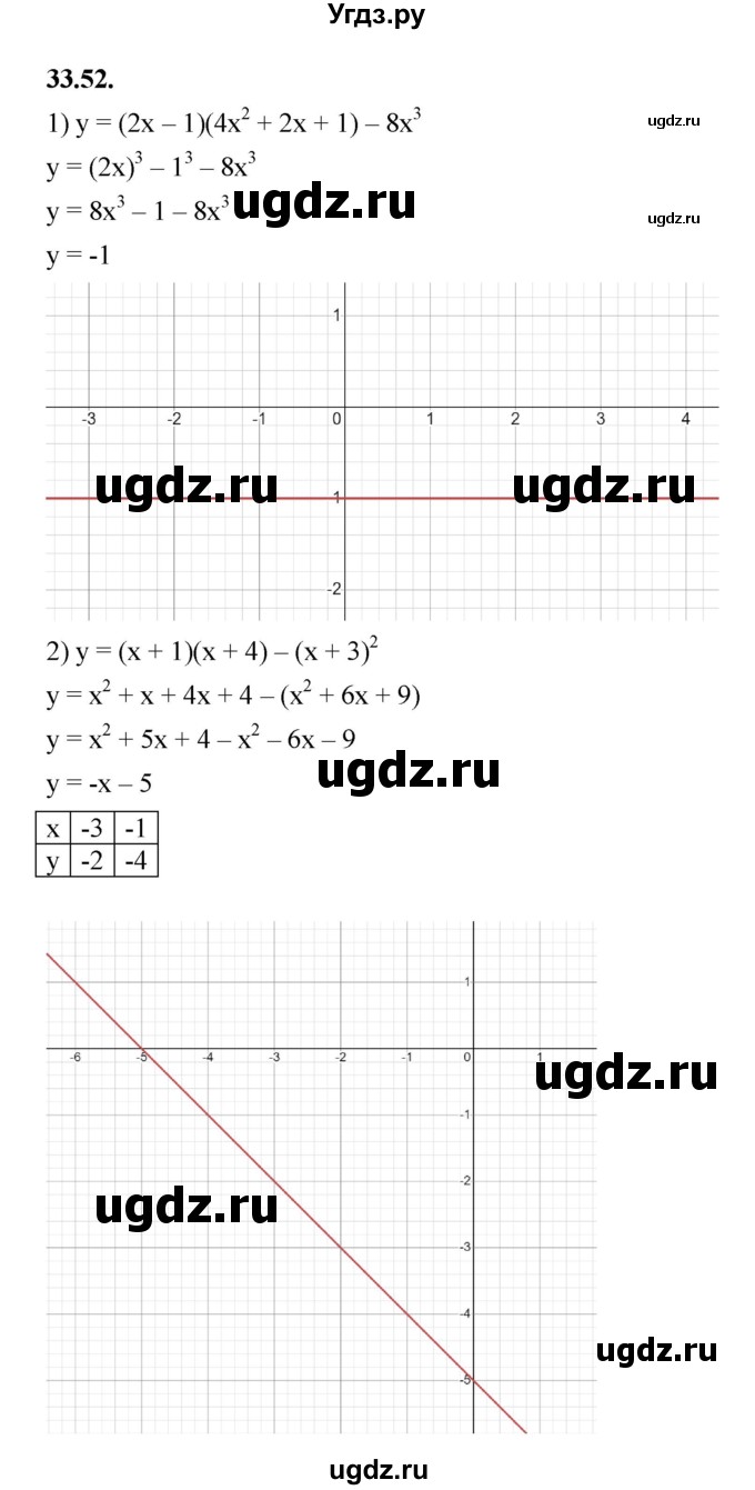ГДЗ (Решебник к учебнику 2022) по алгебре 7 класс Мерзляк А.Г. / § 33 / 33.52