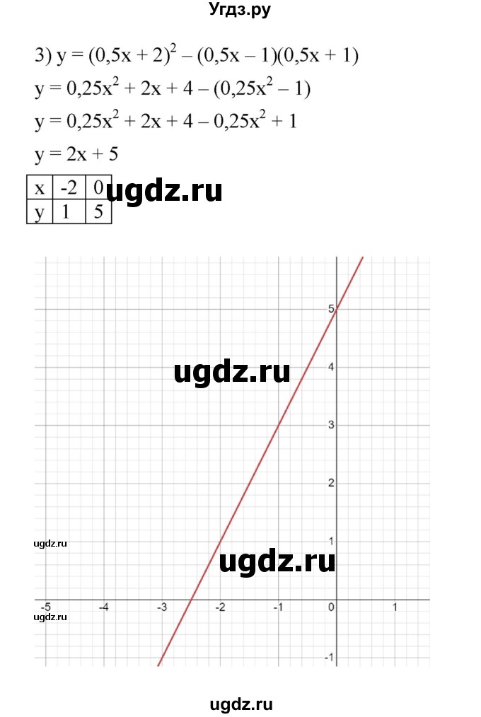 ГДЗ (Решебник к учебнику 2022) по алгебре 7 класс Мерзляк А.Г. / § 33 / 33.52(продолжение 2)