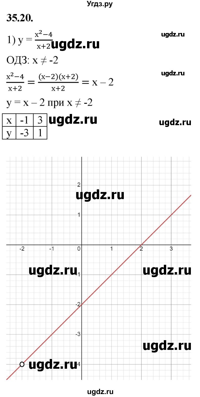 ГДЗ (Решебник к учебнику 2022) по алгебре 7 класс Мерзляк А.Г. / § 35 / 35.20