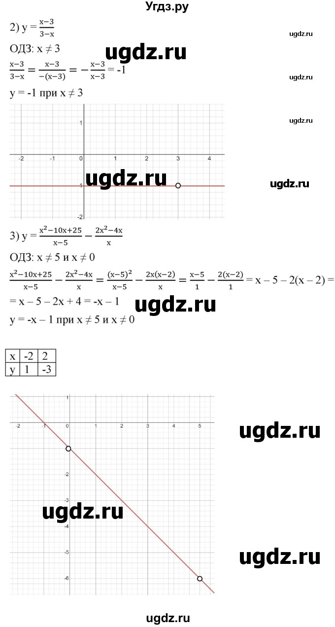 ГДЗ (Решебник к учебнику 2022) по алгебре 7 класс Мерзляк А.Г. / § 35 / 35.20(продолжение 2)