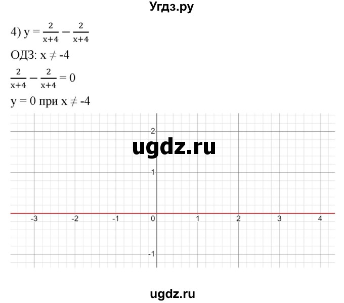 ГДЗ (Решебник к учебнику 2022) по алгебре 7 класс Мерзляк А.Г. / § 35 / 35.20(продолжение 3)