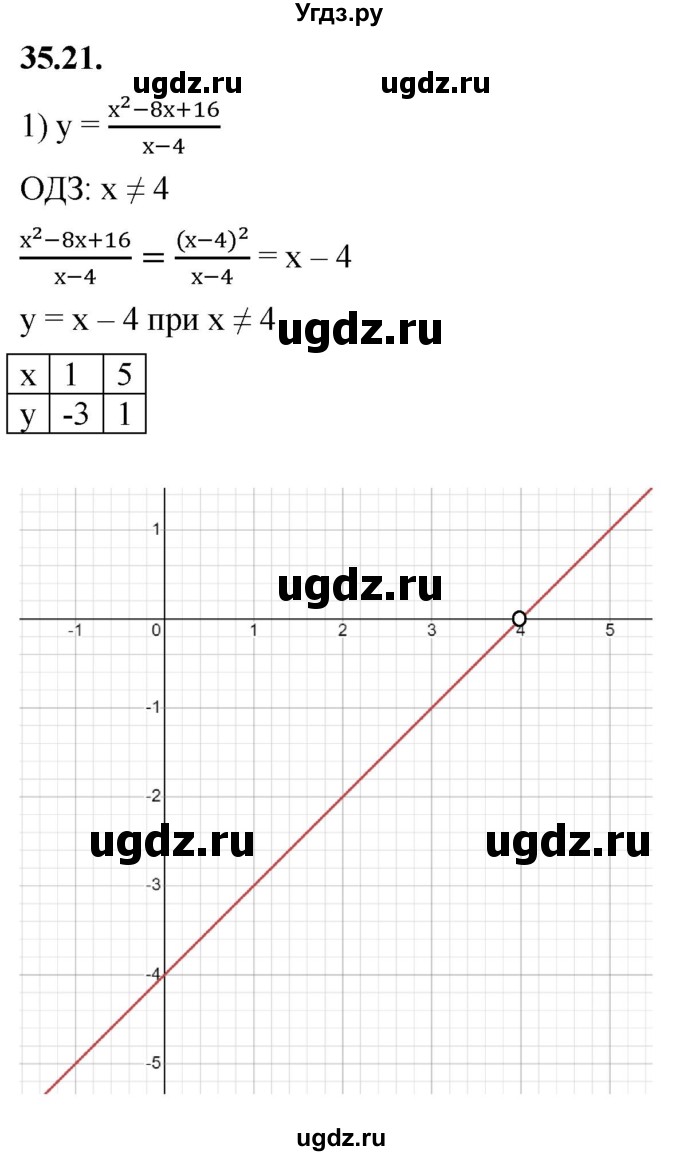 ГДЗ (Решебник к учебнику 2022) по алгебре 7 класс Мерзляк А.Г. / § 35 / 35.21