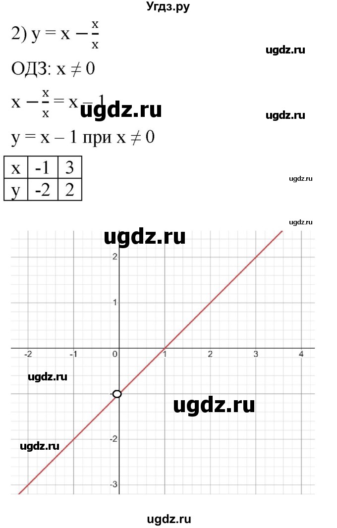 ГДЗ (Решебник к учебнику 2022) по алгебре 7 класс Мерзляк А.Г. / § 35 / 35.21(продолжение 2)