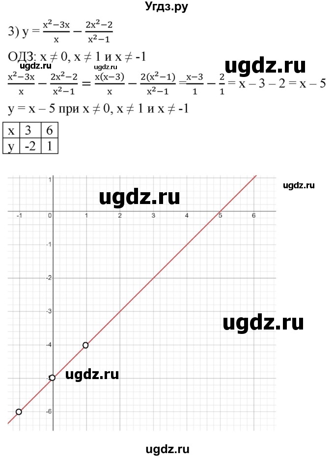 ГДЗ (Решебник к учебнику 2022) по алгебре 7 класс Мерзляк А.Г. / § 35 / 35.21(продолжение 3)