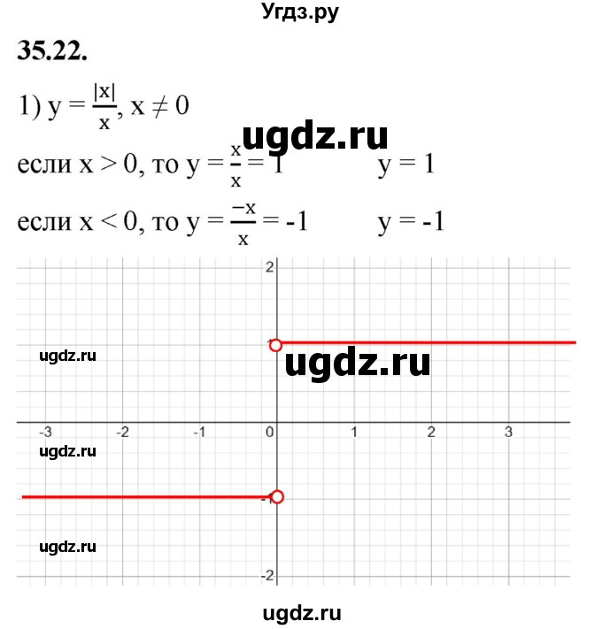ГДЗ (Решебник к учебнику 2022) по алгебре 7 класс Мерзляк А.Г. / § 35 / 35.22