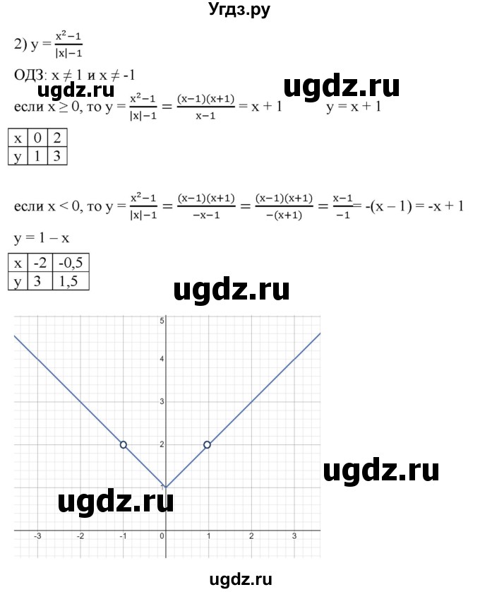 ГДЗ (Решебник к учебнику 2022) по алгебре 7 класс Мерзляк А.Г. / § 35 / 35.22(продолжение 2)