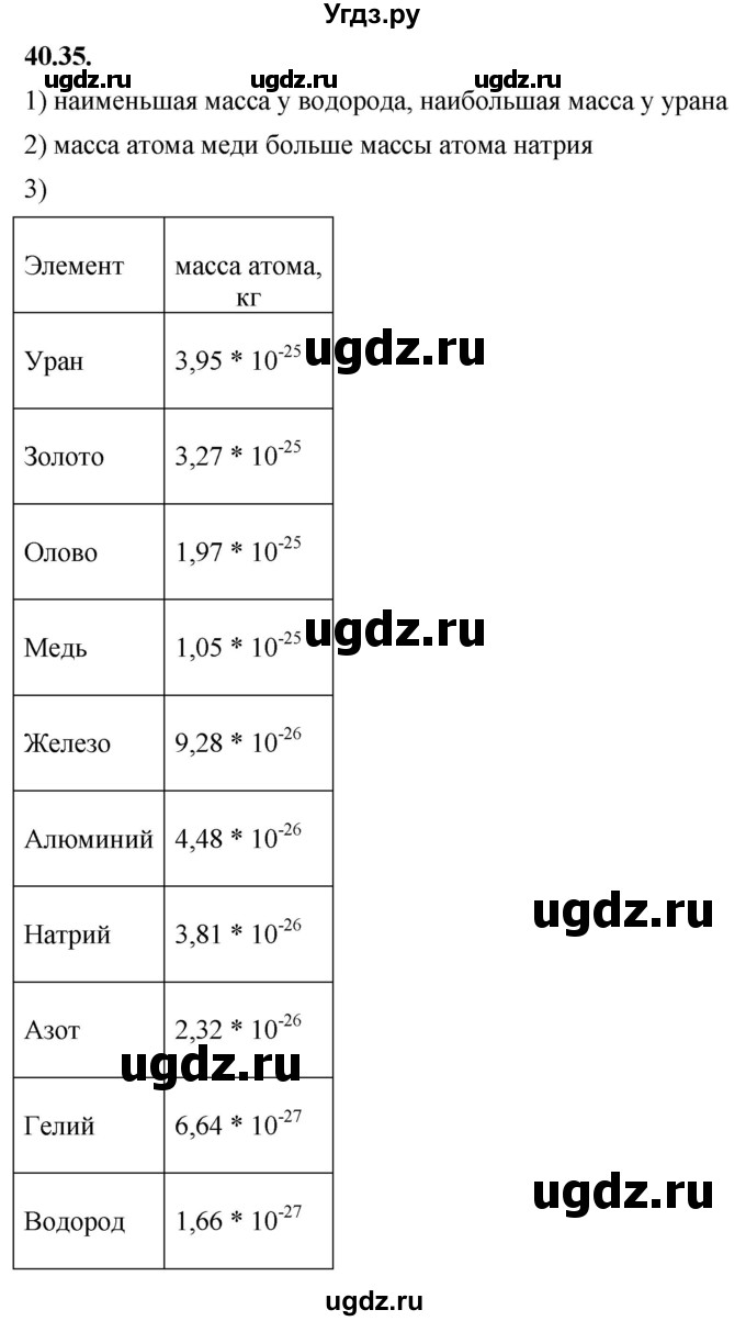 ГДЗ (Решебник к учебнику 2022) по алгебре 7 класс Мерзляк А.Г. / § 40 / 40.35