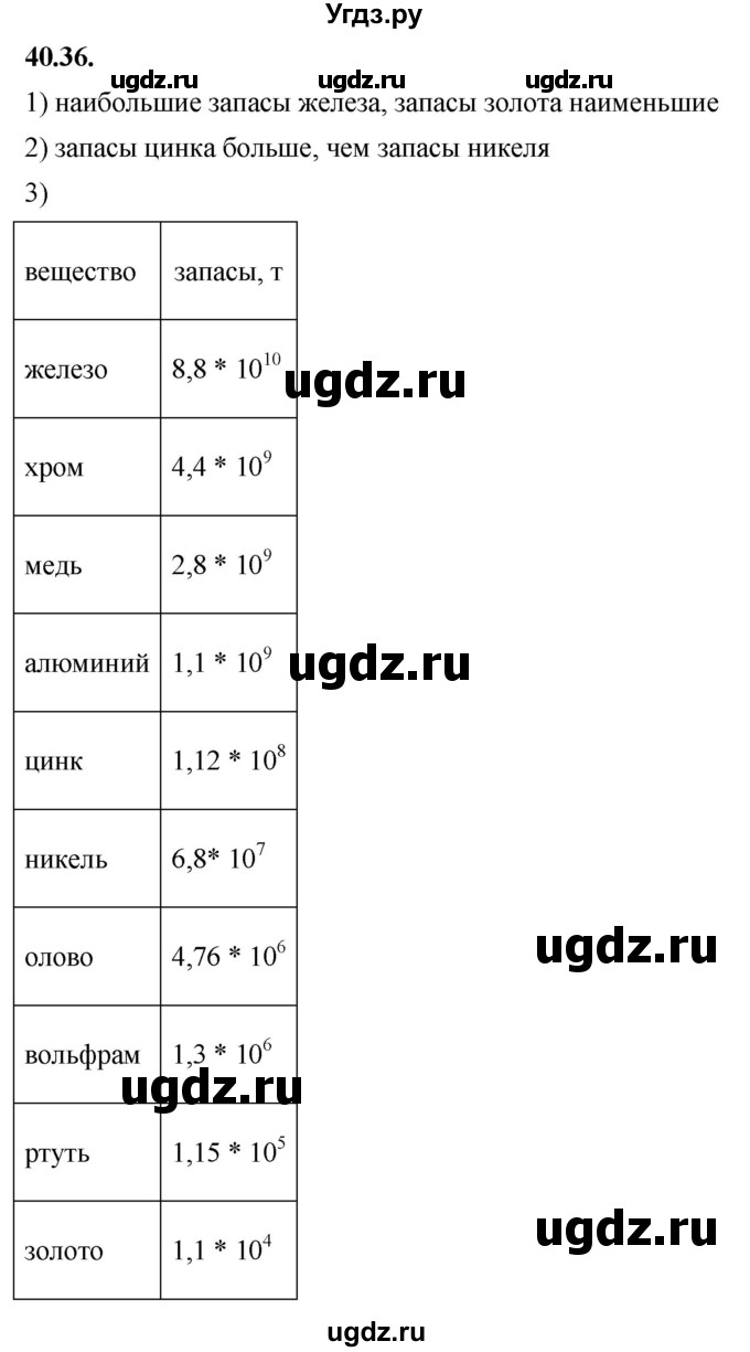 ГДЗ (Решебник к учебнику 2022) по алгебре 7 класс Мерзляк А.Г. / § 40 / 40.36