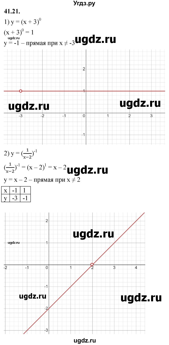 ГДЗ (Решебник к учебнику 2022) по алгебре 7 класс Мерзляк А.Г. / § 41 / 41.21