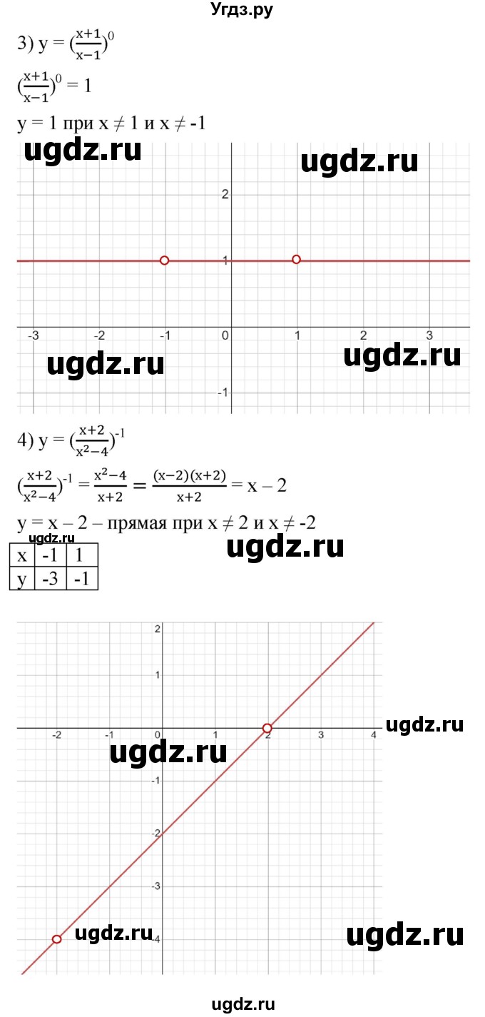 ГДЗ (Решебник к учебнику 2022) по алгебре 7 класс Мерзляк А.Г. / § 41 / 41.21(продолжение 2)