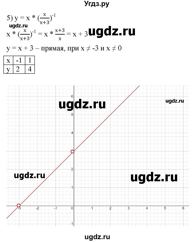 ГДЗ (Решебник к учебнику 2022) по алгебре 7 класс Мерзляк А.Г. / § 41 / 41.21(продолжение 3)