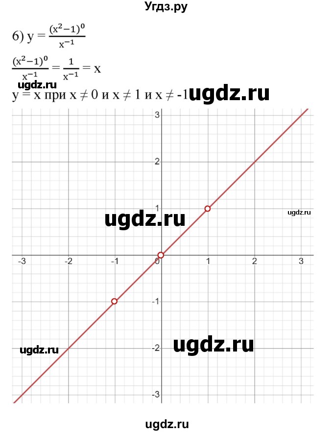 ГДЗ (Решебник к учебнику 2022) по алгебре 7 класс Мерзляк А.Г. / § 41 / 41.21(продолжение 4)