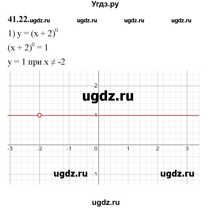 ГДЗ (Решебник к учебнику 2022) по алгебре 7 класс Мерзляк А.Г. / § 41 / 41.22