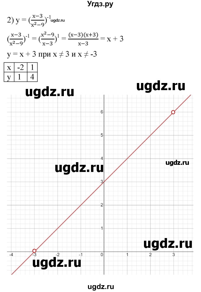 ГДЗ (Решебник к учебнику 2022) по алгебре 7 класс Мерзляк А.Г. / § 41 / 41.22(продолжение 2)