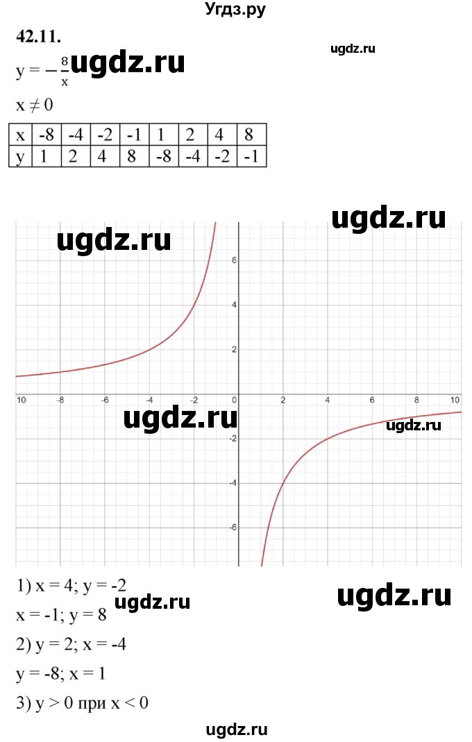 ГДЗ (Решебник к учебнику 2022) по алгебре 7 класс Мерзляк А.Г. / § 42 / 42.11