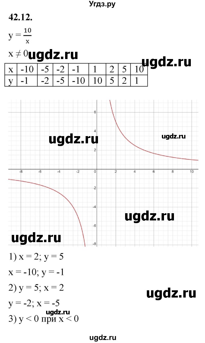 ГДЗ (Решебник к учебнику 2022) по алгебре 7 класс Мерзляк А.Г. / § 42 / 42.12