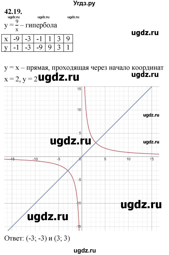 ГДЗ (Решебник к учебнику 2022) по алгебре 7 класс Мерзляк А.Г. / § 42 / 42.19