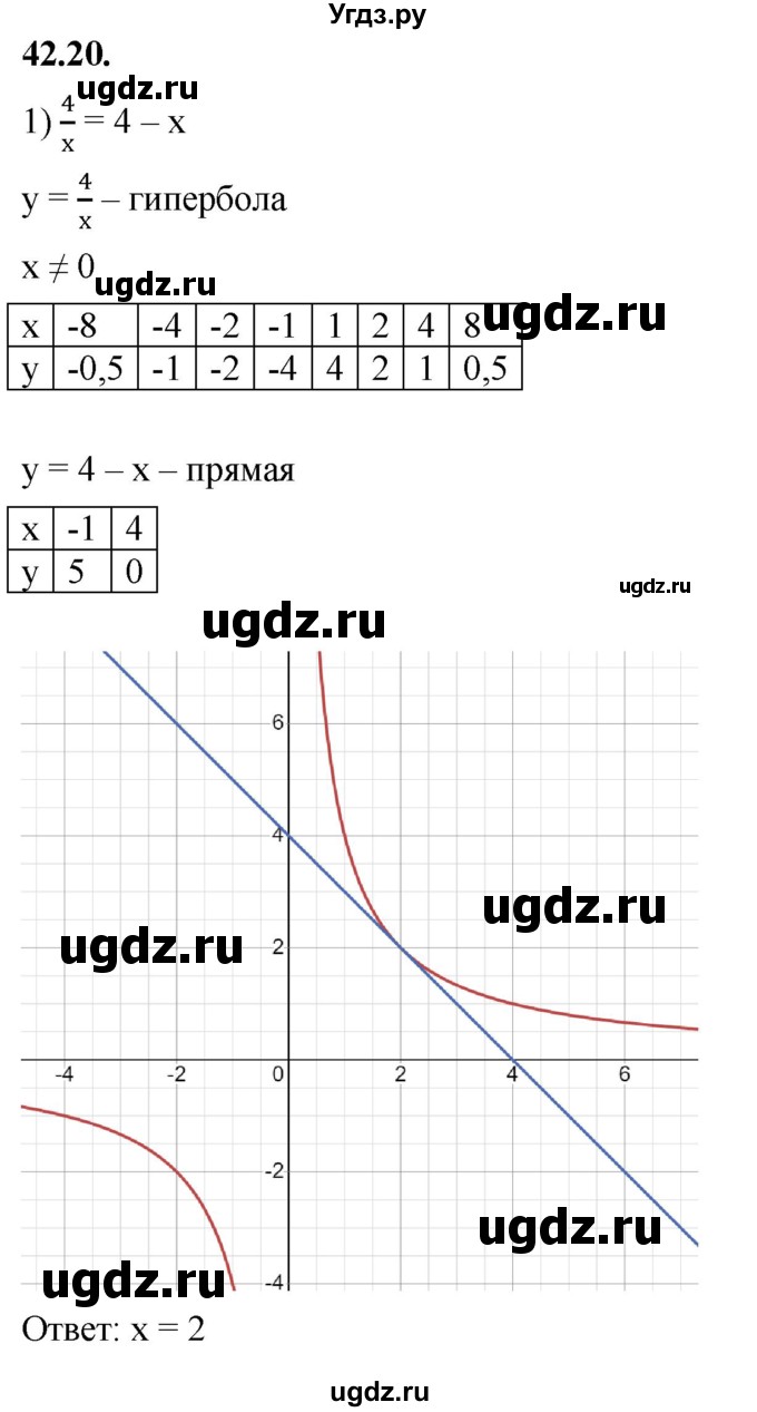 ГДЗ (Решебник к учебнику 2022) по алгебре 7 класс Мерзляк А.Г. / § 42 / 42.20