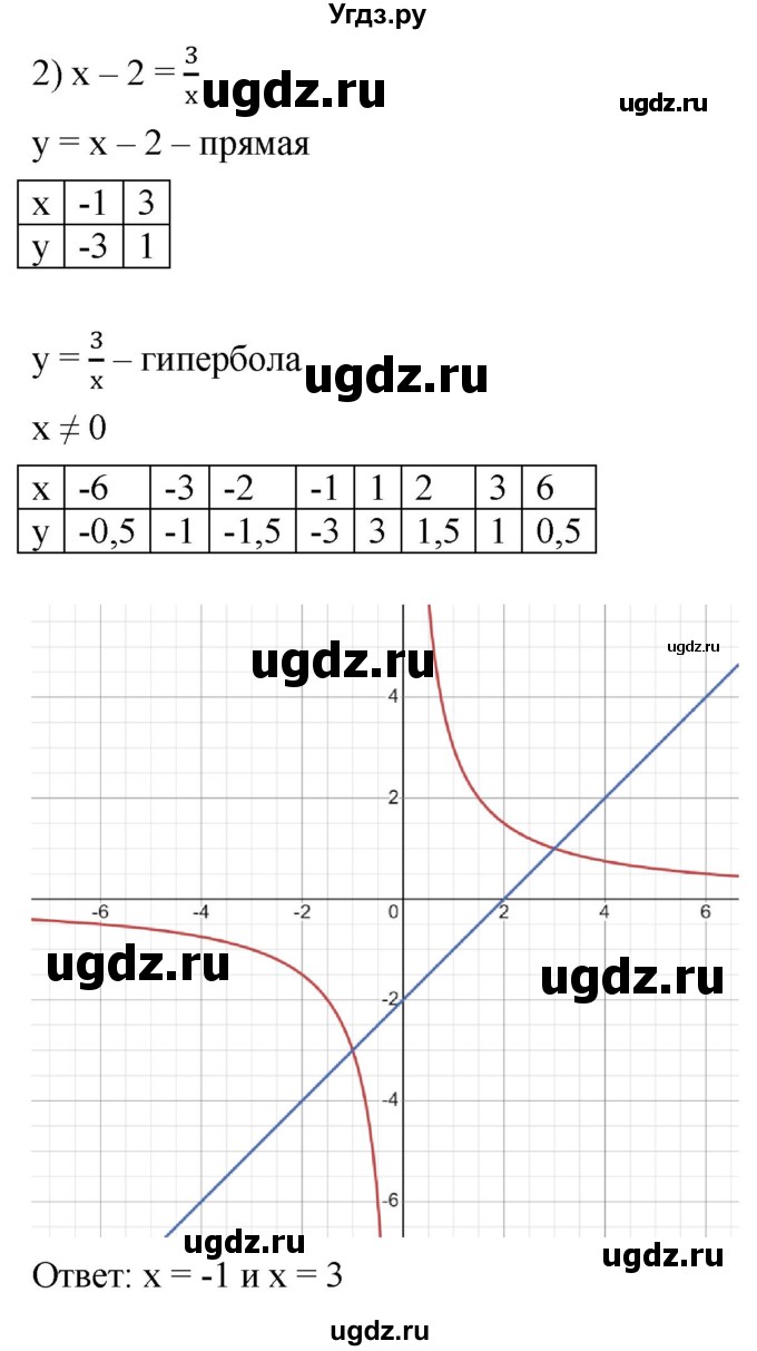 ГДЗ (Решебник к учебнику 2022) по алгебре 7 класс Мерзляк А.Г. / § 42 / 42.20(продолжение 2)
