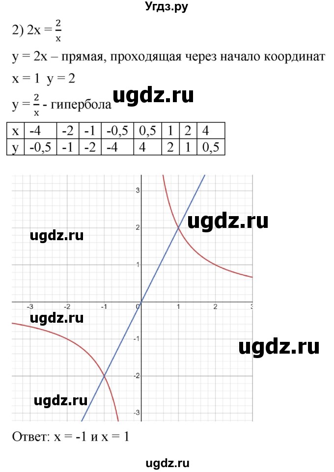ГДЗ (Решебник к учебнику 2022) по алгебре 7 класс Мерзляк А.Г. / § 42 / 42.21(продолжение 2)