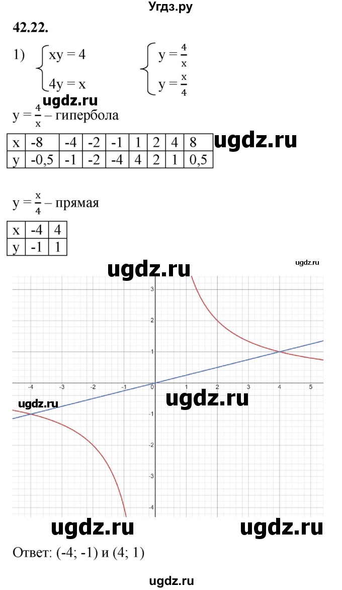 ГДЗ (Решебник к учебнику 2022) по алгебре 7 класс Мерзляк А.Г. / § 42 / 42.22