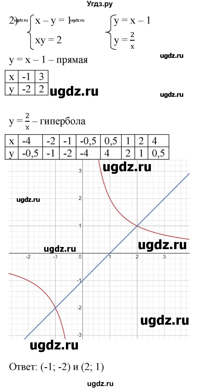 ГДЗ (Решебник к учебнику 2022) по алгебре 7 класс Мерзляк А.Г. / § 42 / 42.22(продолжение 2)