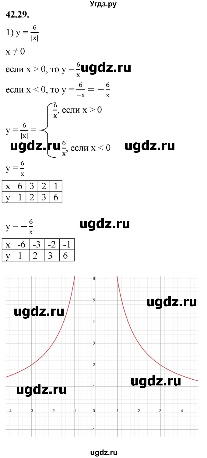 ГДЗ (Решебник к учебнику 2022) по алгебре 7 класс Мерзляк А.Г. / § 42 / 42.29