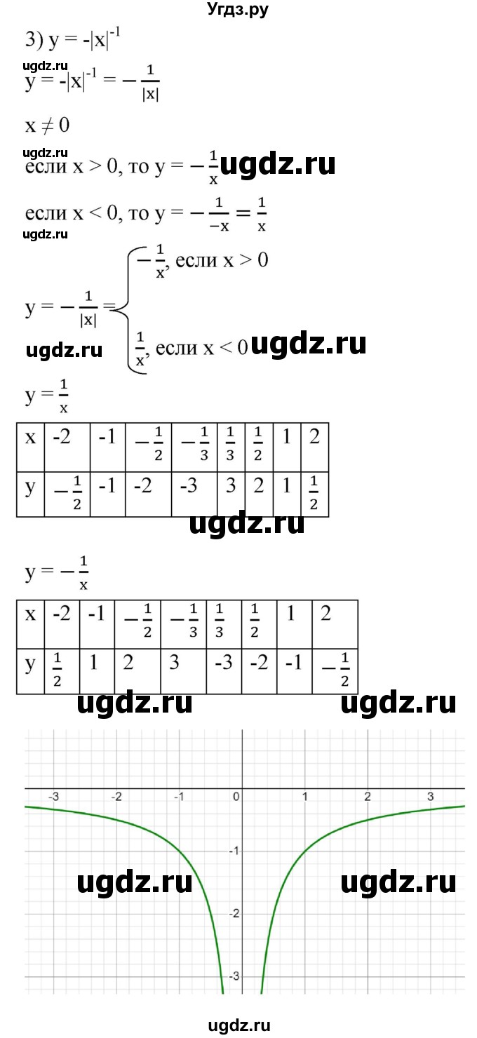 ГДЗ (Решебник к учебнику 2022) по алгебре 7 класс Мерзляк А.Г. / § 42 / 42.29(продолжение 3)