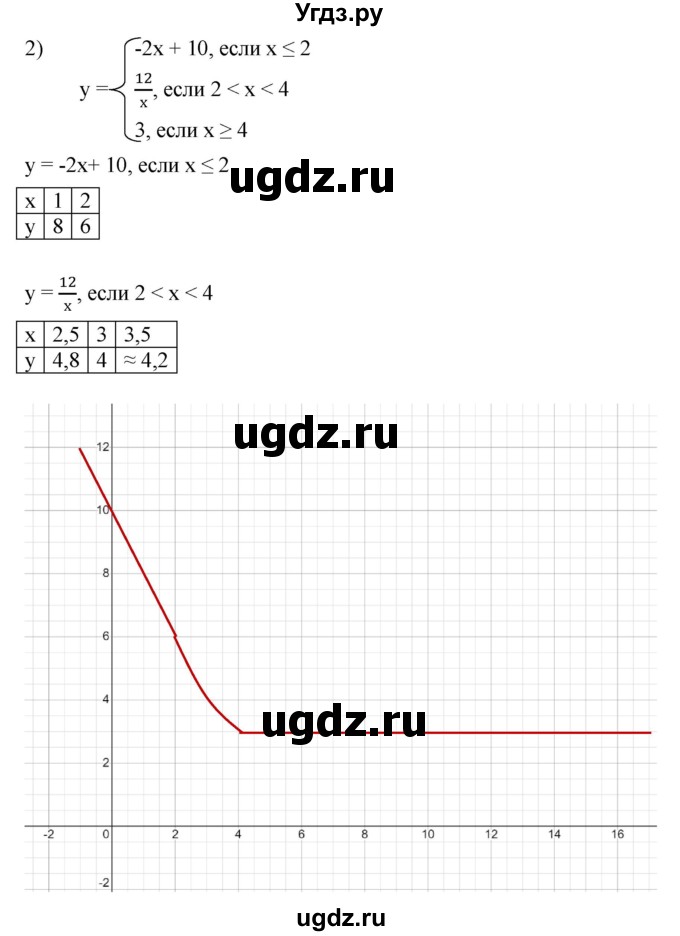 ГДЗ (Решебник к учебнику 2022) по алгебре 7 класс Мерзляк А.Г. / § 42 / 42.30(продолжение 2)