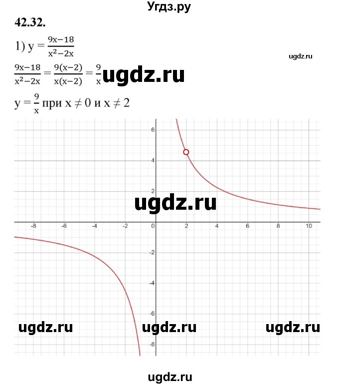 ГДЗ (Решебник к учебнику 2022) по алгебре 7 класс Мерзляк А.Г. / § 42 / 42.32