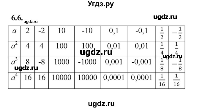 ГДЗ (Решебник к учебнику 2022) по алгебре 7 класс Мерзляк А.Г. / § 6 / 6.6