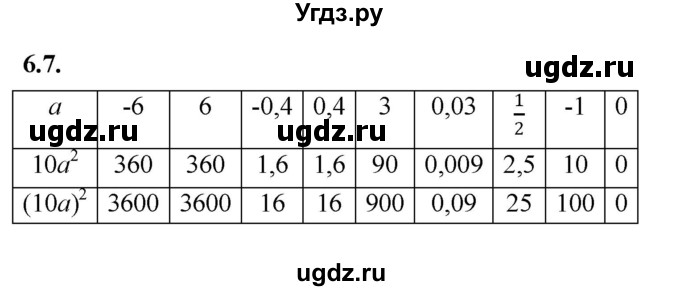 ГДЗ (Решебник к учебнику 2022) по алгебре 7 класс Мерзляк А.Г. / § 6 / 6.7